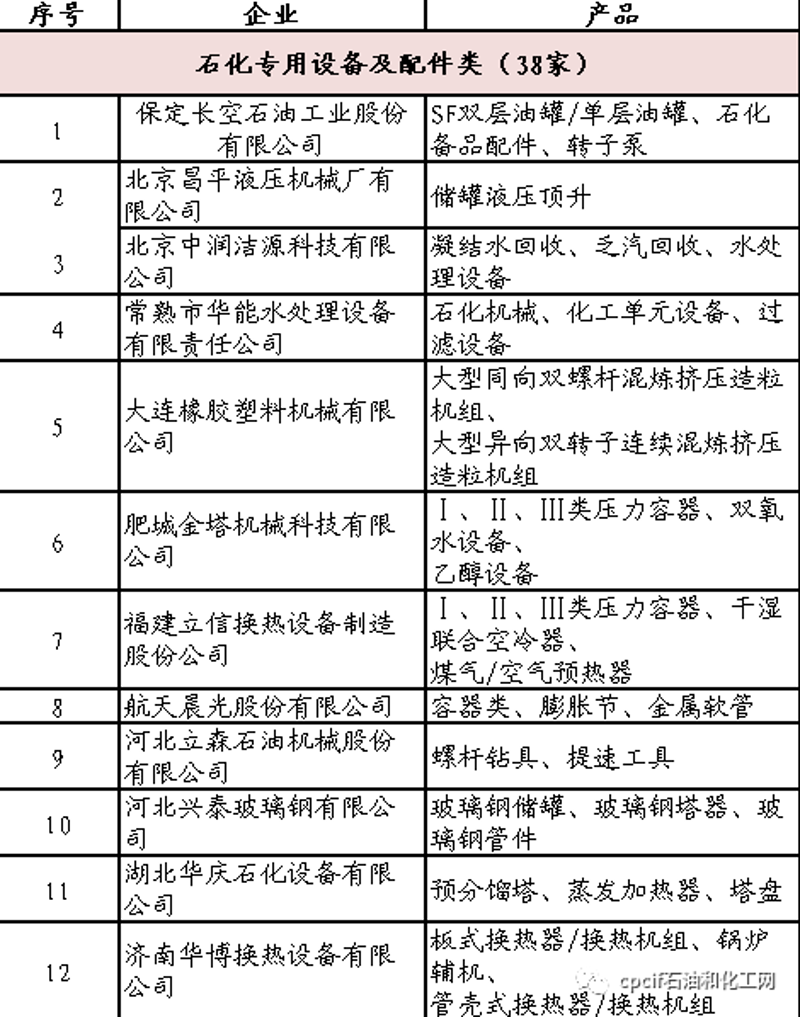 工具推荐类：精细化工厂选择最佳解决方案