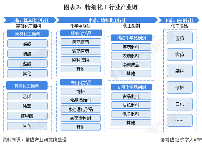 工具推荐类：精细化工厂生产效率提升指南