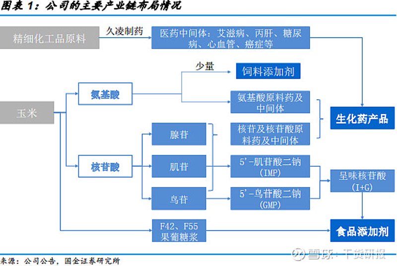 精细化工厂与传统化工厂的工具推荐对比