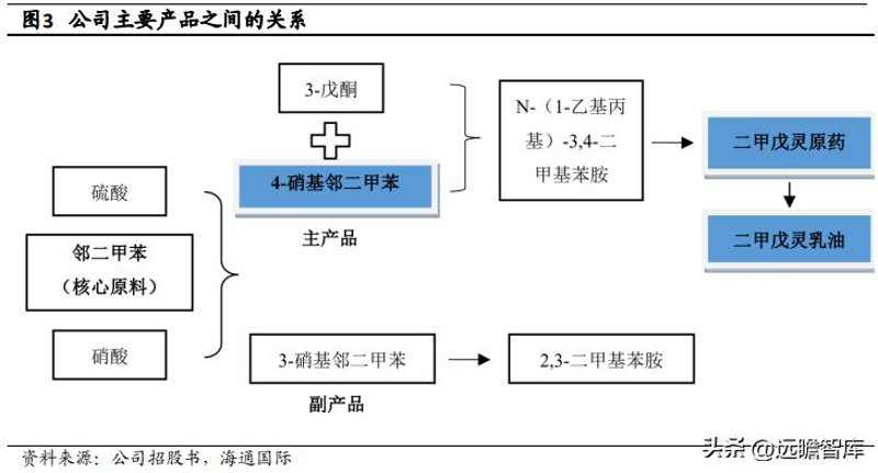 精细化工技术专业的学习内容究竟包括哪些？让我们一起走进这个充满化学魅力的世界。