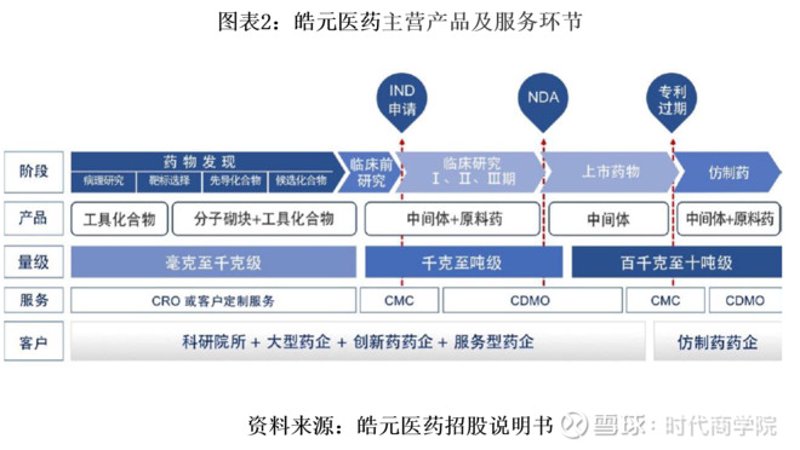 工具推荐类：选择适合的精细化工生产设备