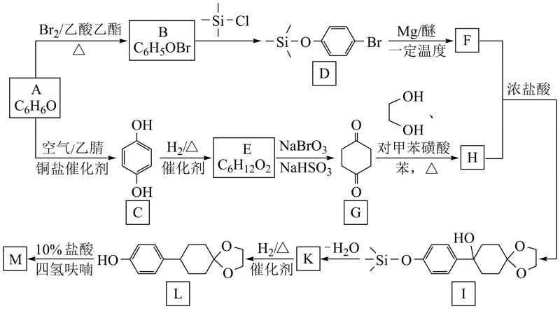 化工原料回收,真的能为企业节约成本?
