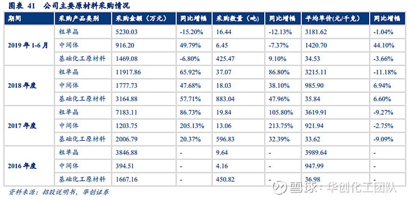 精细化工技术专业，你真的了解吗？
