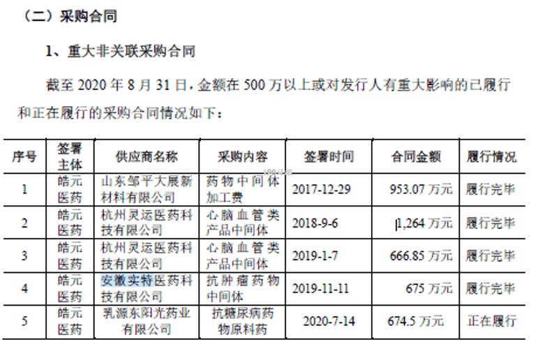 化学试剂纯度大盘点：十个你必须知道的关键等级